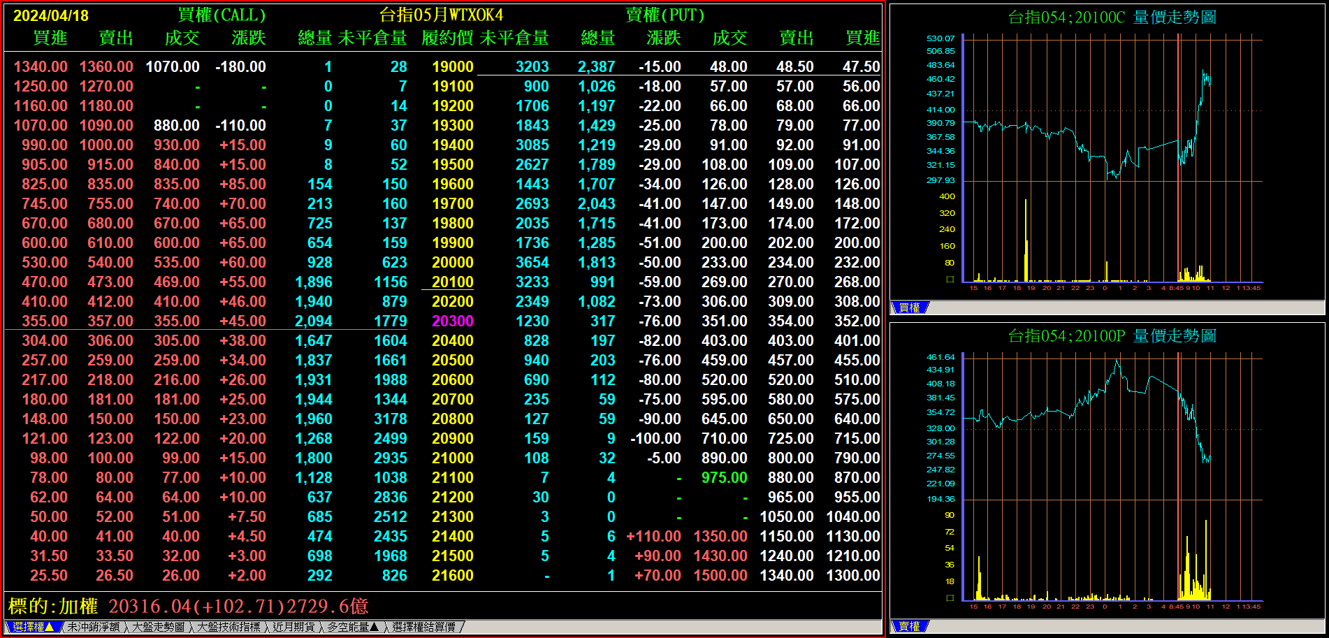 富貴贏家2000｜全方位操盤再進化